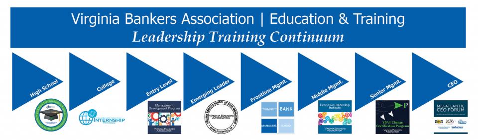 VBA Leadership Training Continuum