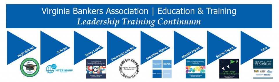 VBA Leadership Training Continuum